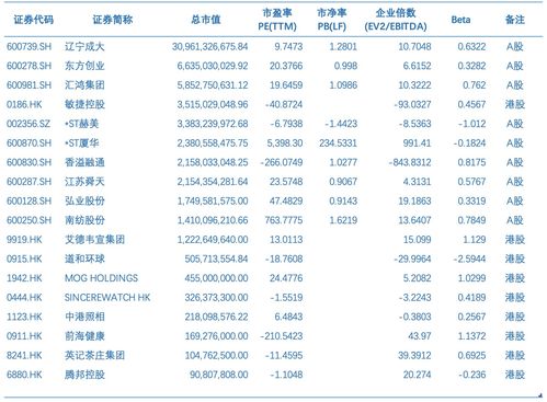 2021年生物制藥經(jīng)銷商行業(yè)發(fā)展研究報告