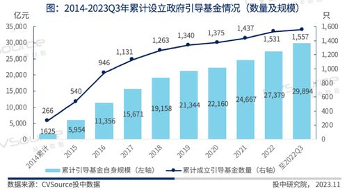 2023年政府引導基金專題研究報告 生物制藥研究與生產