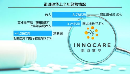 虧損收窄，目標(biāo)高遠(yuǎn) 諾誠(chéng)健華全力沖刺生物制藥領(lǐng)軍者